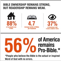 The State of the Bible: Trends for 2014